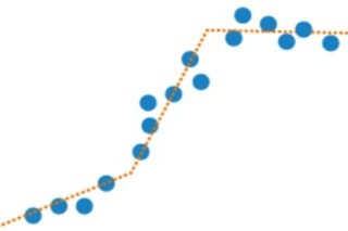 Graph of Minitab's multivariate adaptive regression spline.